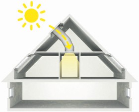 Der Tageslichtspot der Dachdecker Magdeburg auf dem Spitzdach